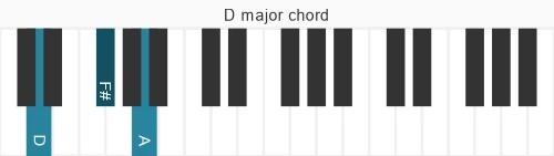 Piano voicing of chord D M
